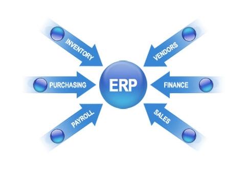 ERPAYX������½ƽ̨-ayx.com?�ٷ���ַ�����һ��ʵʩ�ķ���Ҫ��η���?