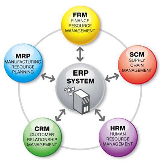 erp������ʲô��˼
